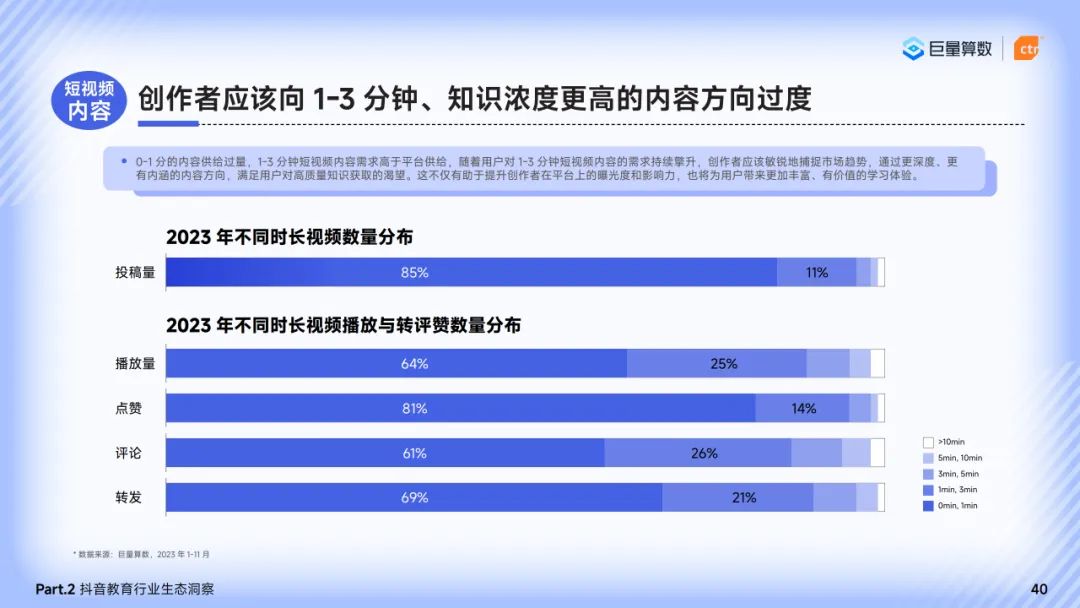 CTRx巨量算数：2024巨量引擎教育行业研究报告