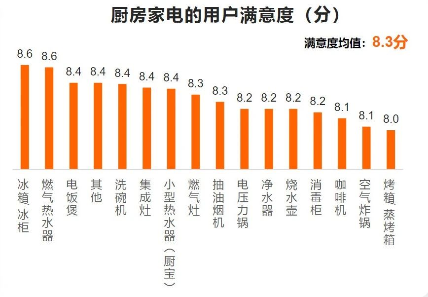 图表, 条形图

描述已自动生成