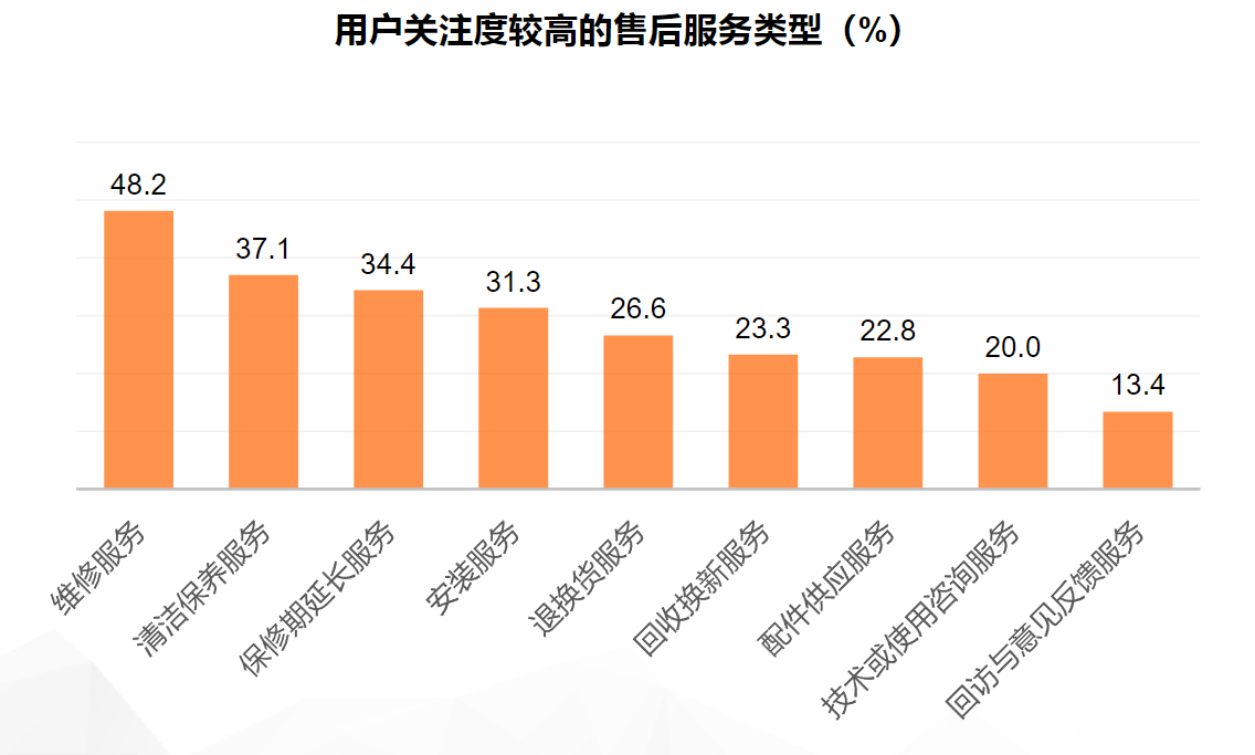 图表, 条形图

描述已自动生成